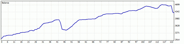 Click to Enlarge

Name: price action macd setup.gif
Size: 6 KB