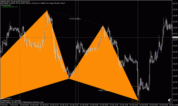 Click to Enlarge

Name: pound yen m15 gartely.gif
Size: 26 KB