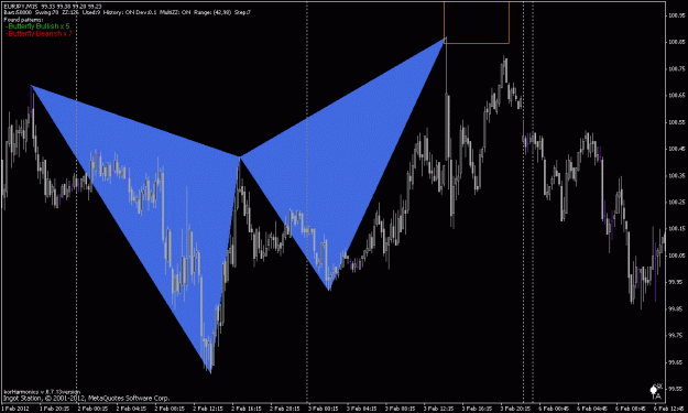 Click to Enlarge

Name: euro yen m15 butterfly.gif
Size: 26 KB