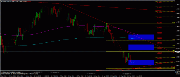 Click to Enlarge

Name: audusd.gif
Size: 23 KB