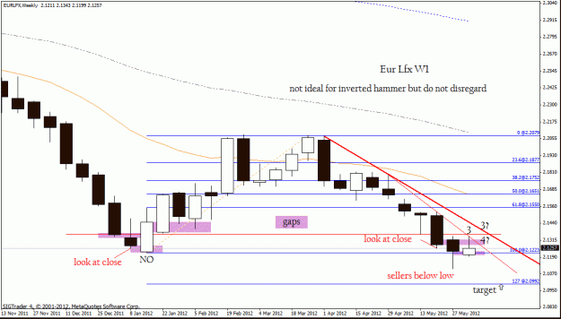Click to Enlarge

Name: eur lfx w1  9-6-12 no 2.gif
Size: 23 KB