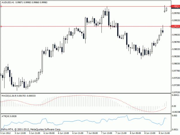 Click to Enlarge

Name: audusd.gif
Size: 15 KB