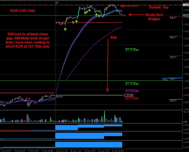 Click to Enlarge

Name: EUR SHort the gap.jpg
Size: 166 KB