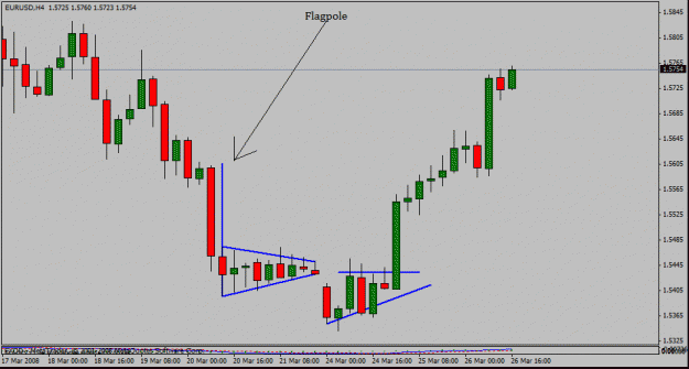 Click to Enlarge

Name: eurusdflagpole.gif
Size: 15 KB