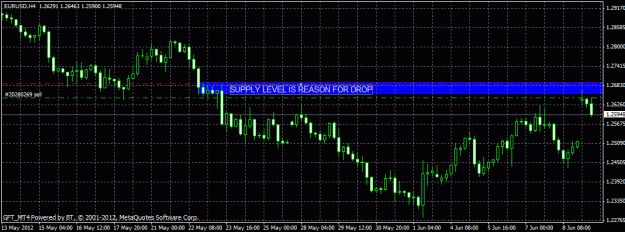 Click to Enlarge

Name: euro usd @ supply.gif
Size: 23 KB