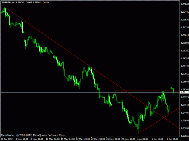 Click to Enlarge

Name: eurusd4h.gif
Size: 14 KB