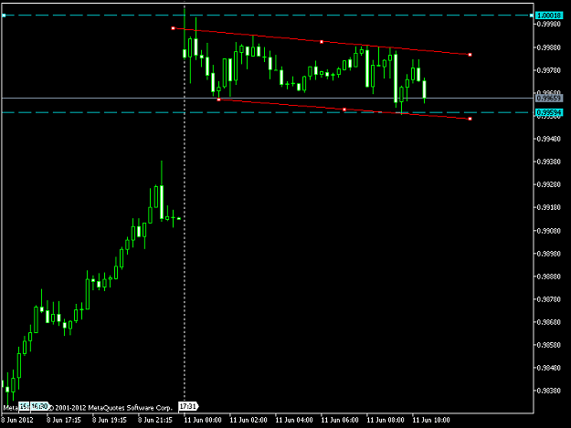Click to Enlarge

Name: AUDUSDM15.png
Size: 24 KB