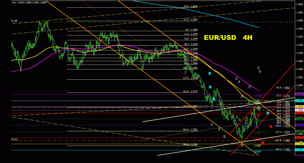 Click to Enlarge

Name: eurusd_4h_011.gif
Size: 37 KB