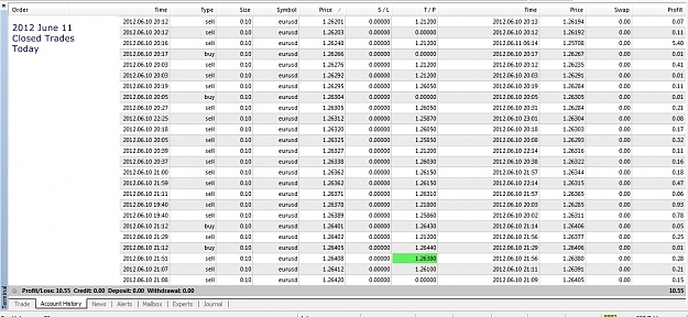Click to Enlarge

Name: 2012 June 11, Closed Trades Today.jpg
Size: 277 KB