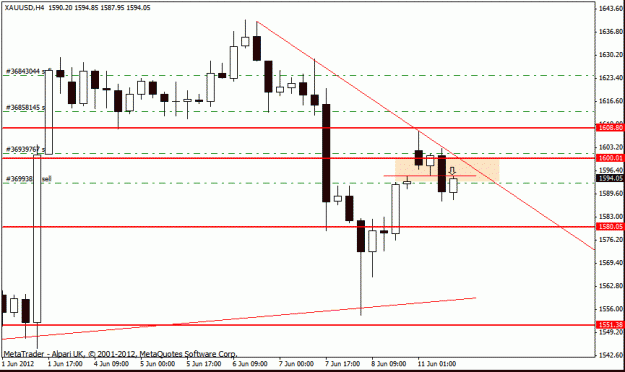 Click to Enlarge

Name: gold h4 11-6-12 trade.gif
Size: 15 KB