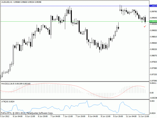 Click to Enlarge

Name: 4.audusd.gif
Size: 15 KB