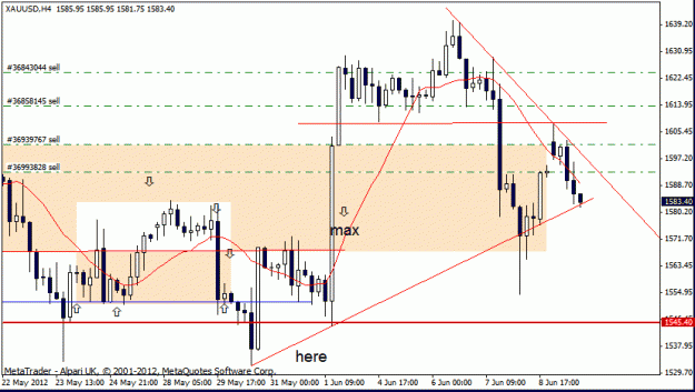 Click to Enlarge

Name: gold h4 11-6-12 trade 3.gif
Size: 19 KB