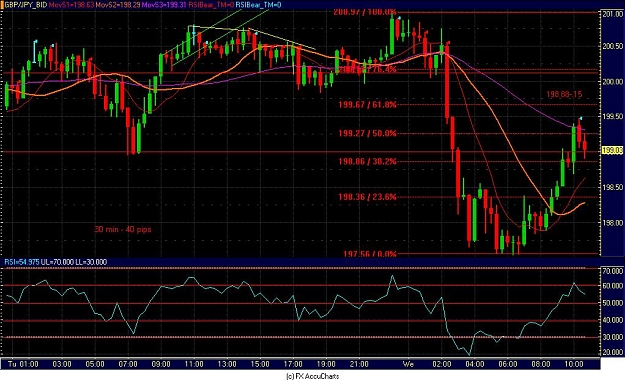 Click to Enlarge

Name: Chart118.JPG
Size: 131 KB
