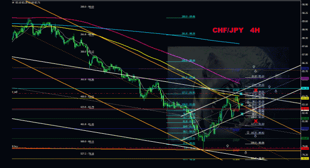Click to Enlarge

Name: chfjpy_4h_0222.gif
Size: 84 KB