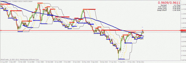 Click to Enlarge

Name: usdchf1w.gif
Size: 29 KB