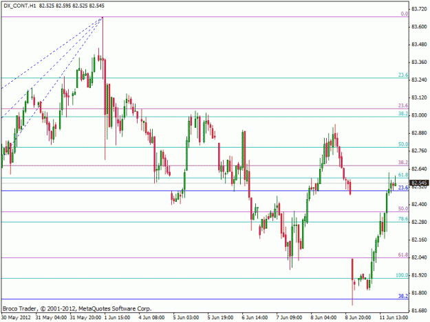 Click to Enlarge

Name: dxy.gif
Size: 19 KB