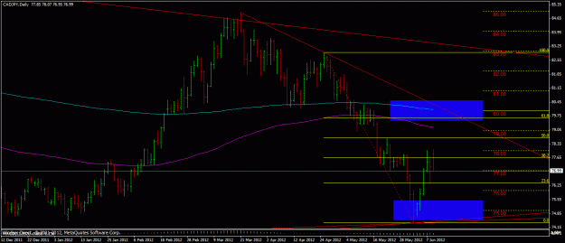 Click to Enlarge

Name: cadjpy.gif
Size: 23 KB