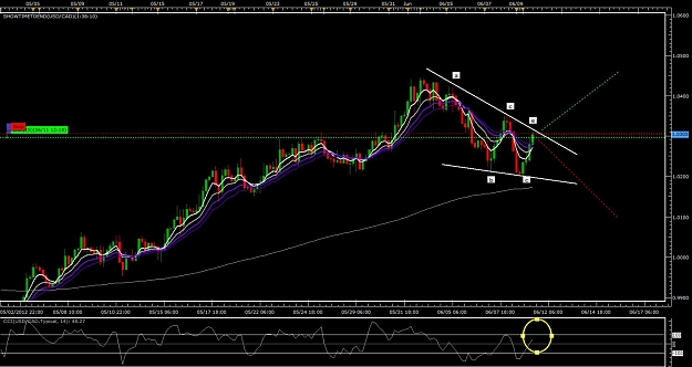 Click to Enlarge

Name: usdcad.jpg
Size: 116 KB