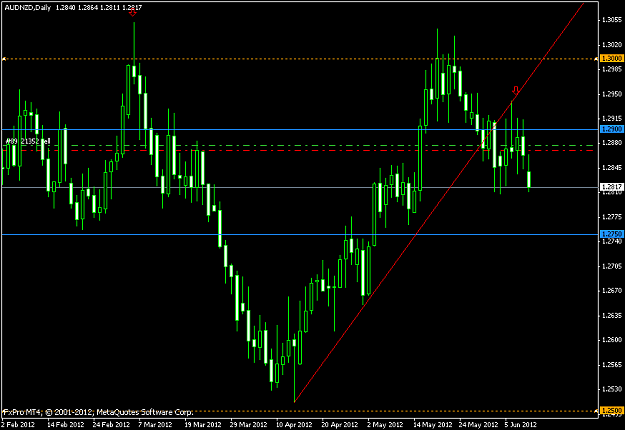 Click to Enlarge

Name: audnzd-dailypinbar.png
Size: 33 KB