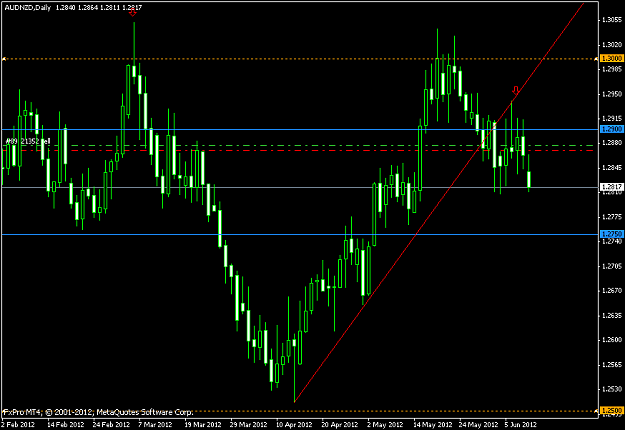Click to Enlarge

Name: audnzd-dailypinbar.png
Size: 33 KB