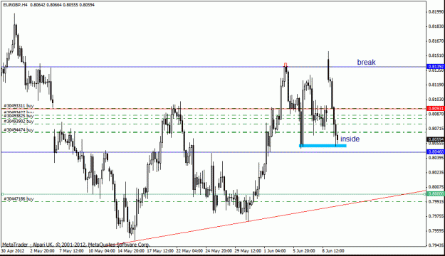 Click to Enlarge

Name: eur gbp h1 trade 11-6-12  trade 4.gif
Size: 22 KB