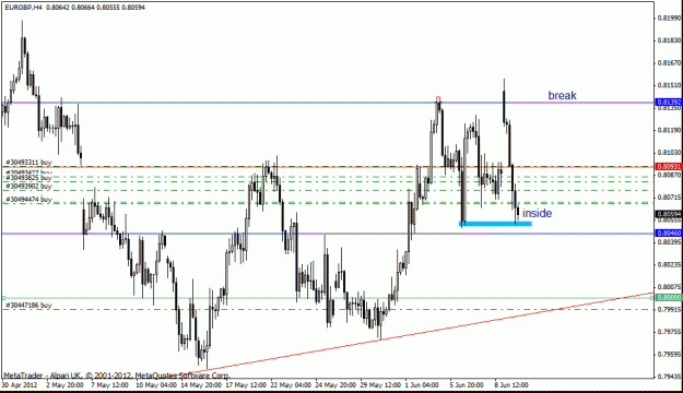 Click to Enlarge

Name: eur gbp h1 trade 11-6-12  trade 4.gif
Size: 22 KB