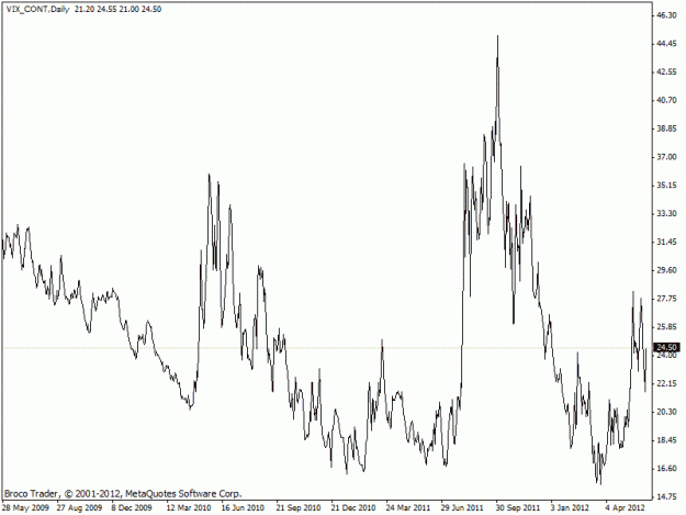Click to Enlarge

Name: vix.gif
Size: 15 KB