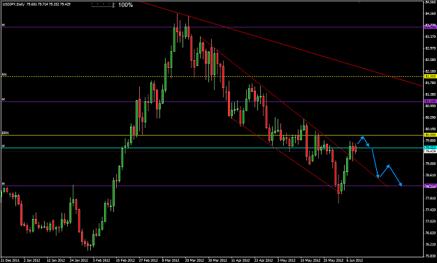 Click to Enlarge

Name: 2012-06-11_USDJPY_D_01.png
Size: 26 KB