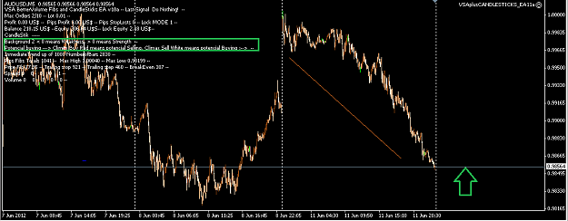 Click to Enlarge

Name: week10audusdposiblebuy.png
Size: 30 KB