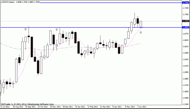 Click to Enlarge

Name: usd lfx w1 11-6-12.gif
Size: 14 KB