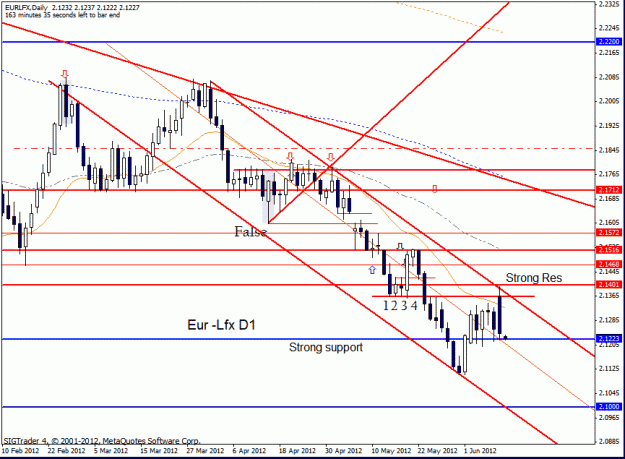 Click to Enlarge

Name: eur lfx  d1  11-6-12.gif
Size: 23 KB