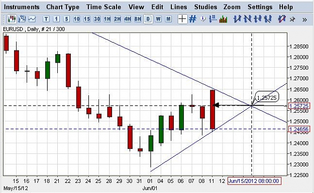 Click to Enlarge

Name: daily target.JPG
Size: 59 KB