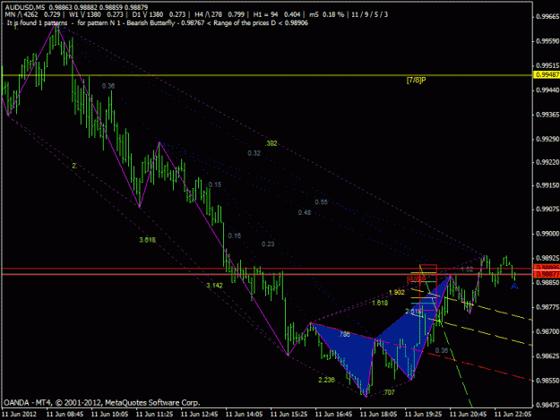 Click to Enlarge

Name: gartley.gif
Size: 25 KB