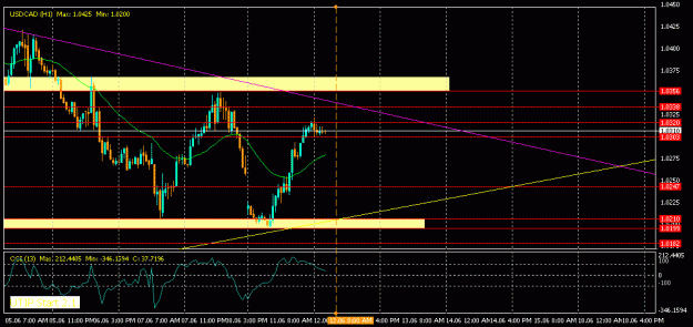 Click to Enlarge

Name: USDCAD-12june.10.00.gif
Size: 18 KB