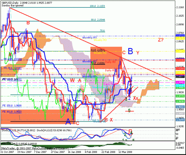 Click to Enlarge

Name: gbpusd_032708_001a_daily.gif
Size: 33 KB