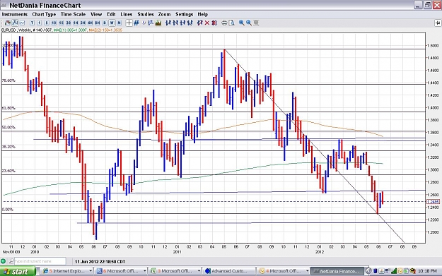 Click to Enlarge

Name: EURUSD June 11.JPG
Size: 183 KB