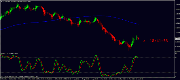 Click to Enlarge

Name: audusd daily 12th june 2012.gif
Size: 16 KB