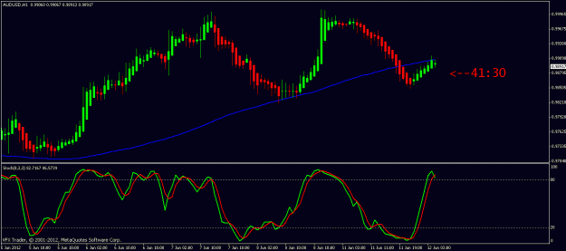 Click to Enlarge

Name: audusd hourly 12th june 2012.gif
Size: 16 KB