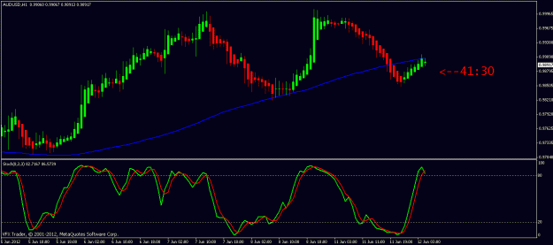 Click to Enlarge

Name: audusd hourly 12th june 2012.gif
Size: 16 KB