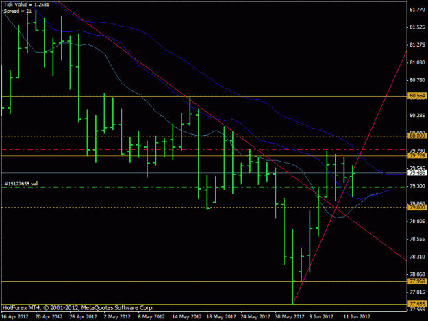 Click to Enlarge

Name: usdjpy daily.gif
Size: 18 KB