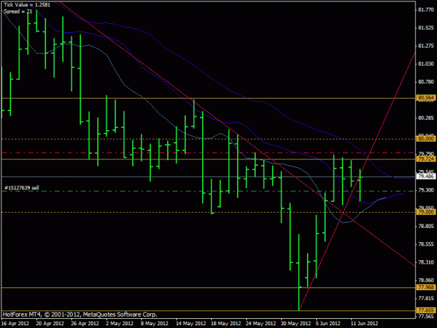 Click to Enlarge

Name: usdjpy daily.gif
Size: 18 KB
