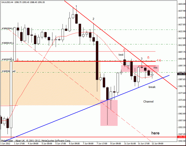 Click to Enlarge

Name: gold h4 12-6-12 trade 8.gif
Size: 23 KB