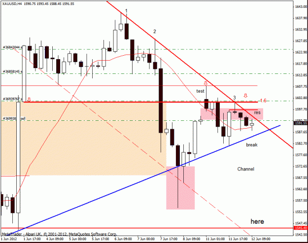 Click to Enlarge

Name: gold h4 12-6-12 trade 8.gif
Size: 23 KB