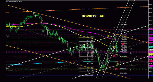 Click to Enlarge

Name: dow612_4h_033.gif
Size: 37 KB