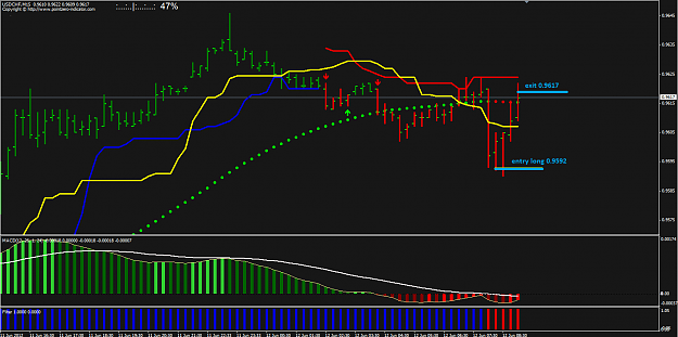 Click to Enlarge

Name: usdchf.png
Size: 44 KB