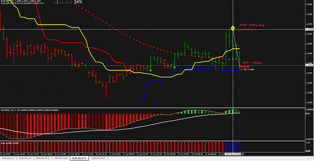 Click to Enlarge

Name: eurusd15min.png
Size: 50 KB