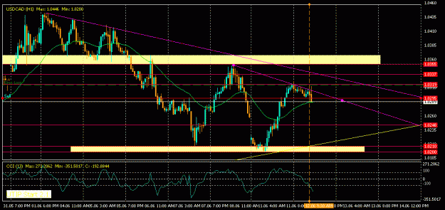 Click to Enlarge

Name: USDCAD-12june,16.00.gif
Size: 20 KB