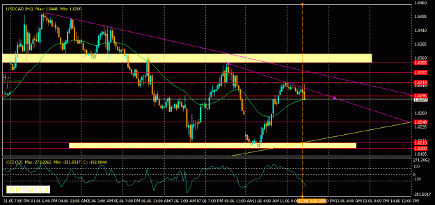 Click to Enlarge

Name: USDCAD-12june,16.00.gif
Size: 20 KB