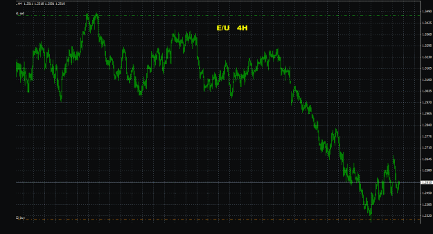 Click to Enlarge

Name: eurusd_4h_022.gif
Size: 31 KB