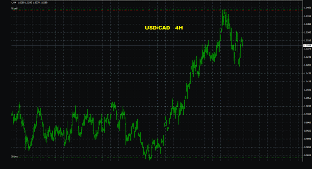 Click to Enlarge

Name: usdcad_4h_022.gif
Size: 32 KB